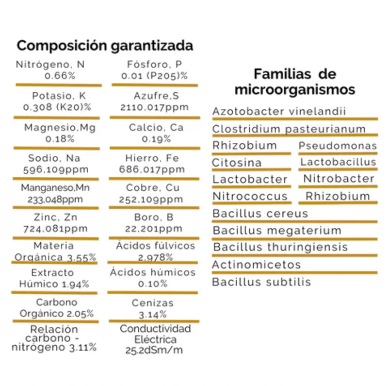 Fertilizante para plantas